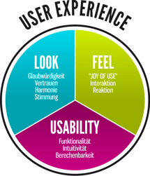 User-experience to boost mobile app performance