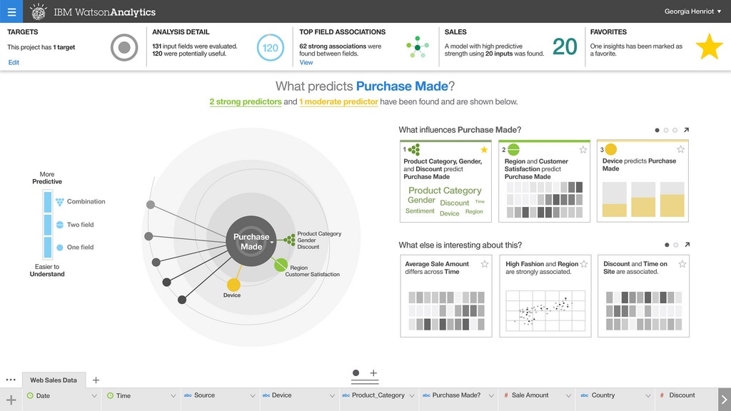 Top 10 Big Data Visualization Tools to Make Sense from Clustered Data