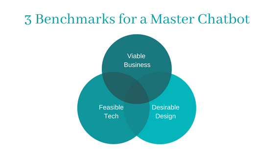 3 Benchmarks for a Master Chatbot
