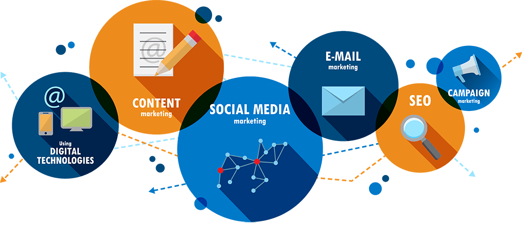 AI in digital marketing