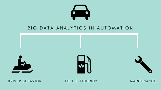 BIG DATA AUTOMATION