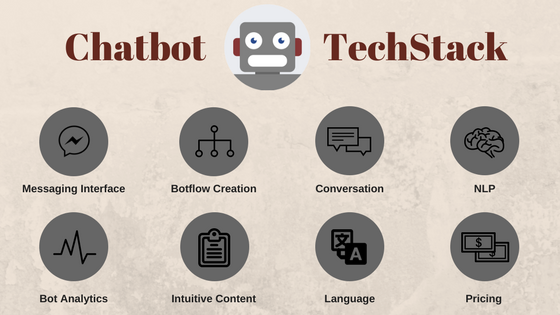 Chatbot Techstack