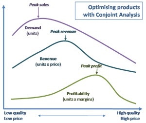 Conjoint Analysis - product optimization