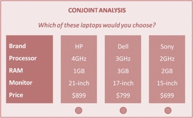Conjoint Analysis and Products