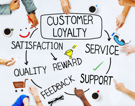 Customer Loyalty