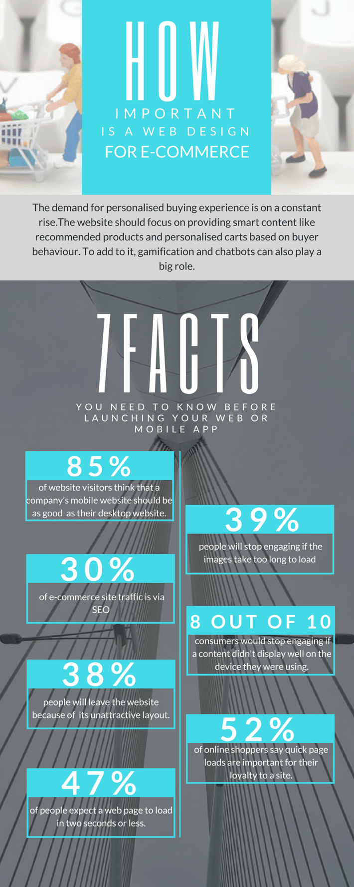 what goes into a good web Design for Ecommerce, key statistics that can affect ecommerce businesses