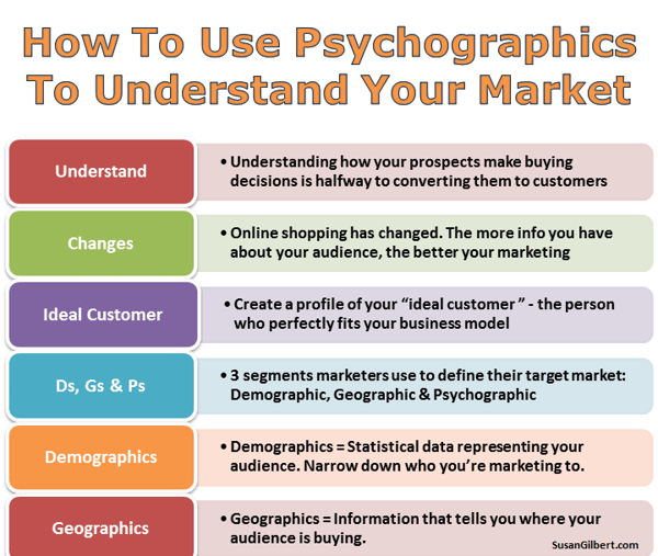 Different_Ways_to_Use_Psychographic_Data_in_Online_Marketing