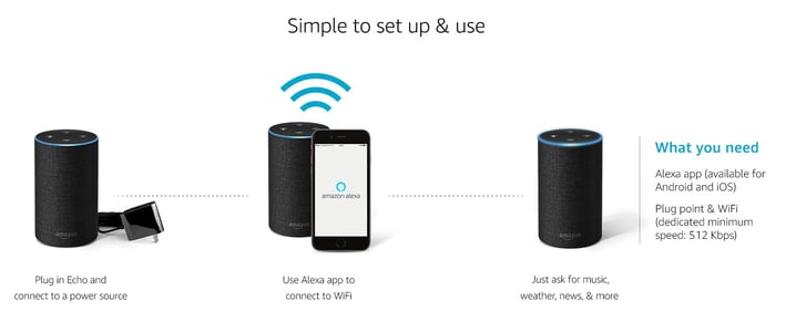 amazon alexa echo