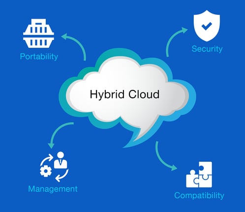 Hybrid-cloud_3.png