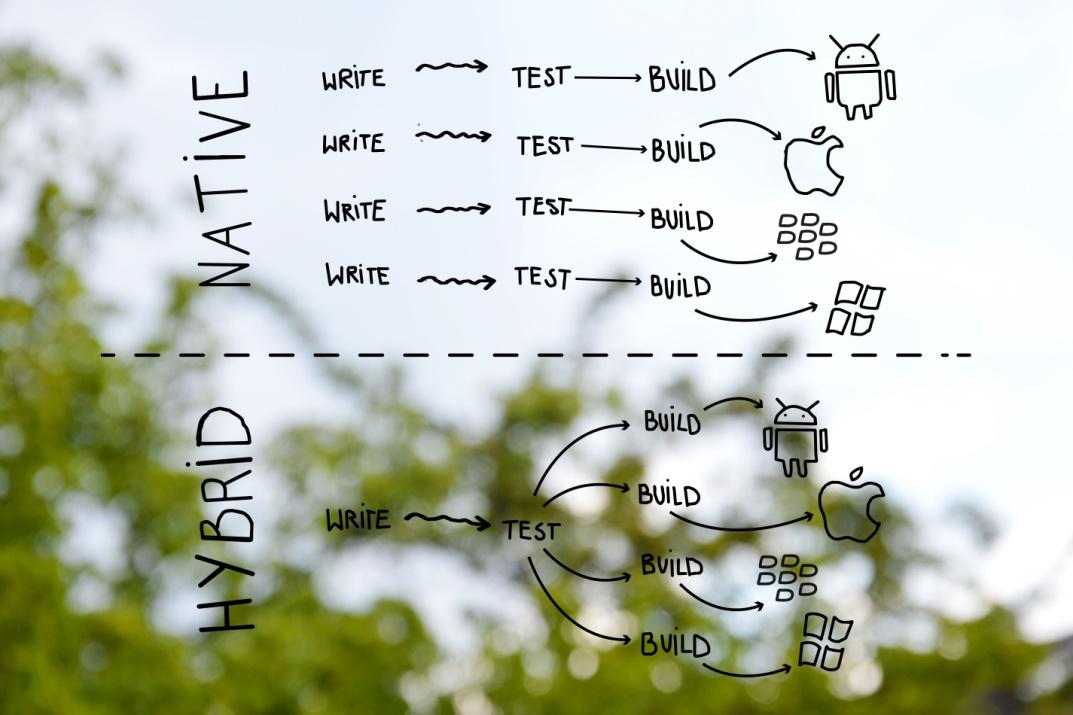 Hybrid_Apps