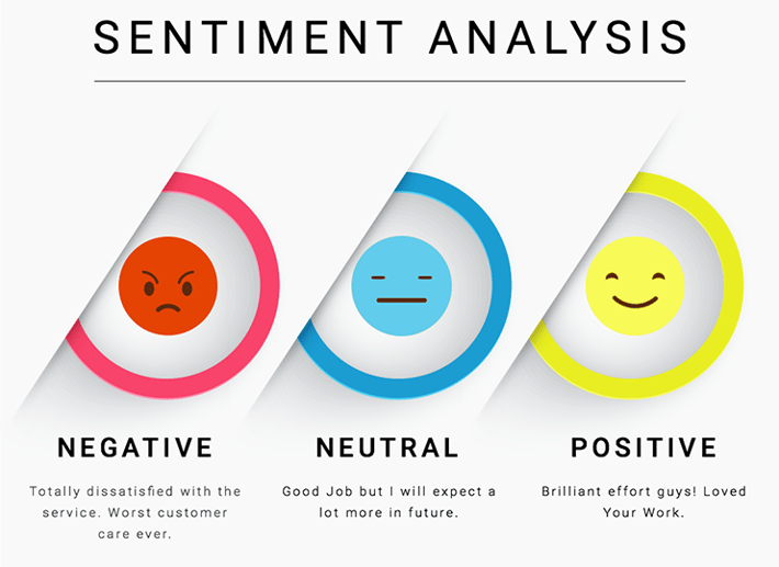 social media sentiment analysis for business (B2C and B2B)