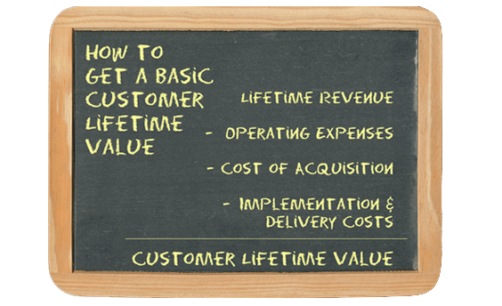 LTV of a customer - how is it a key metric to meassure user enagagement on mobile