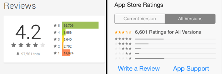 App Store reviews