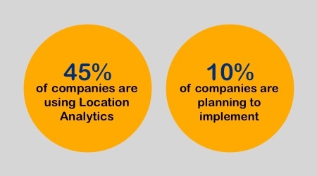 Location Analytics in retail