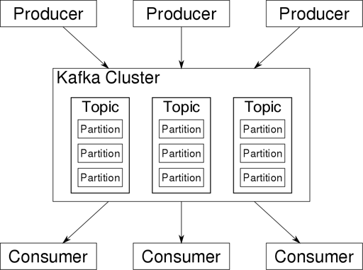 big data processing