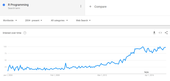 R Programming in data science