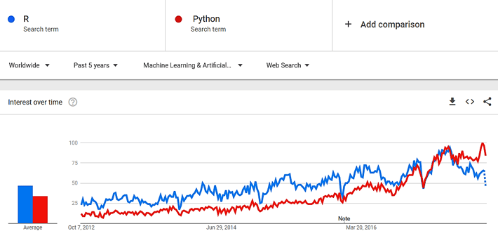 R vs Python for data science, ML and AI