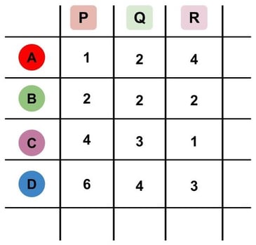 Ranking features 