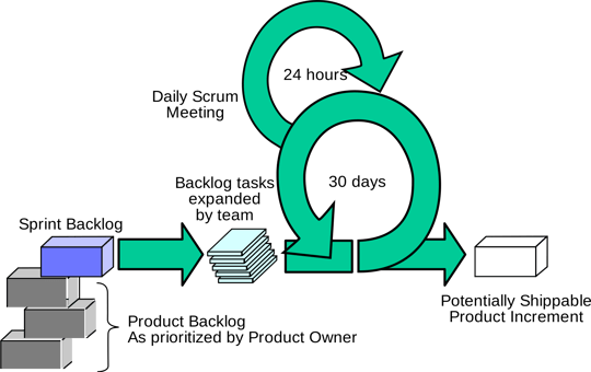 Scrum agile development.png