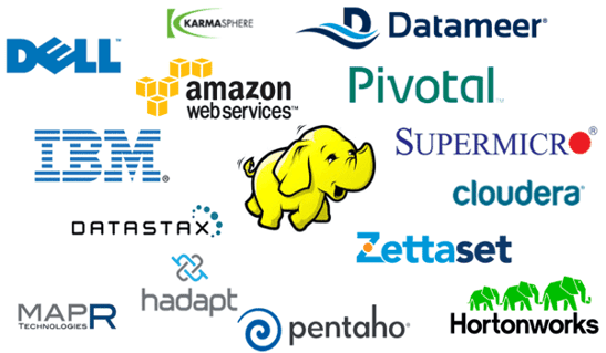what is Hadoop and why use hadoop in data science