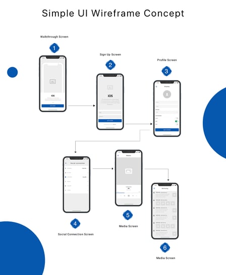 wireframe format of writing mobile app requirements