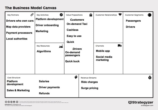 Uber Business Model