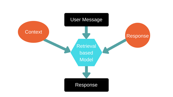 User Message