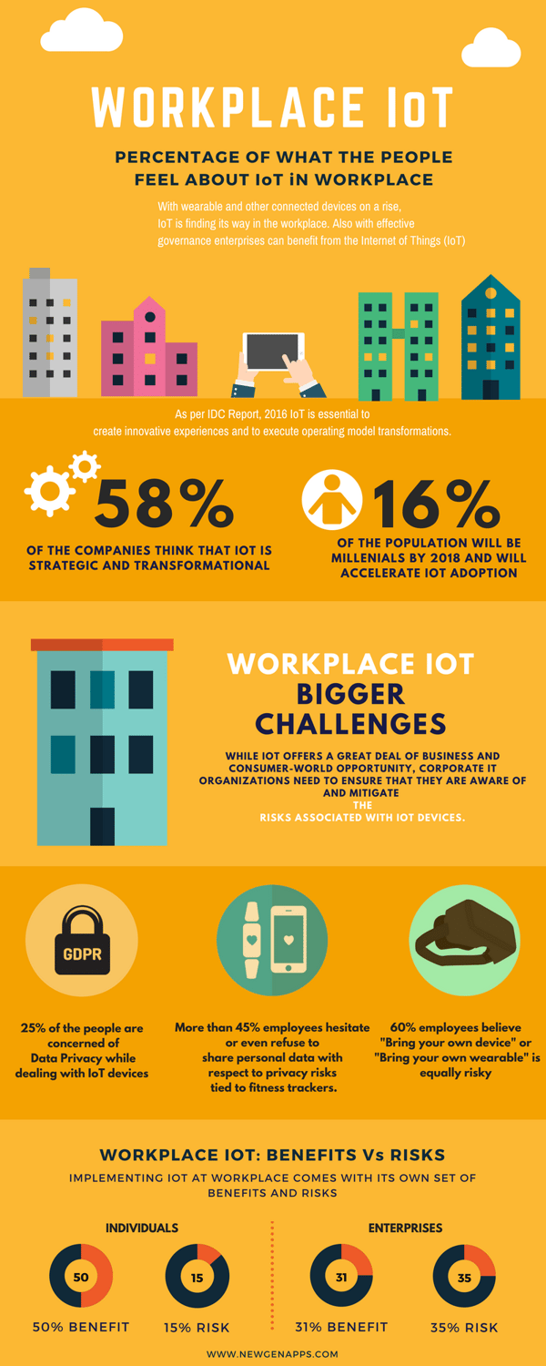 WORKPLACE IOT
