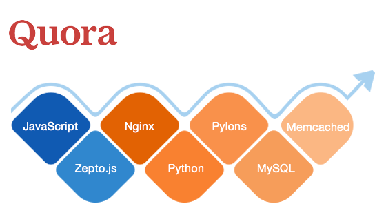 planning web app ideas execution