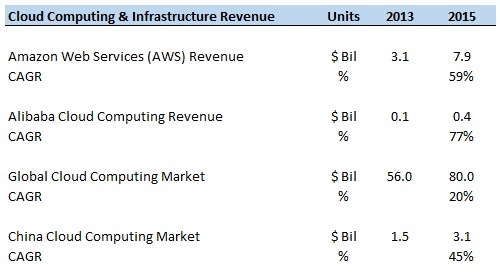 alibaba vs AWS.jpg