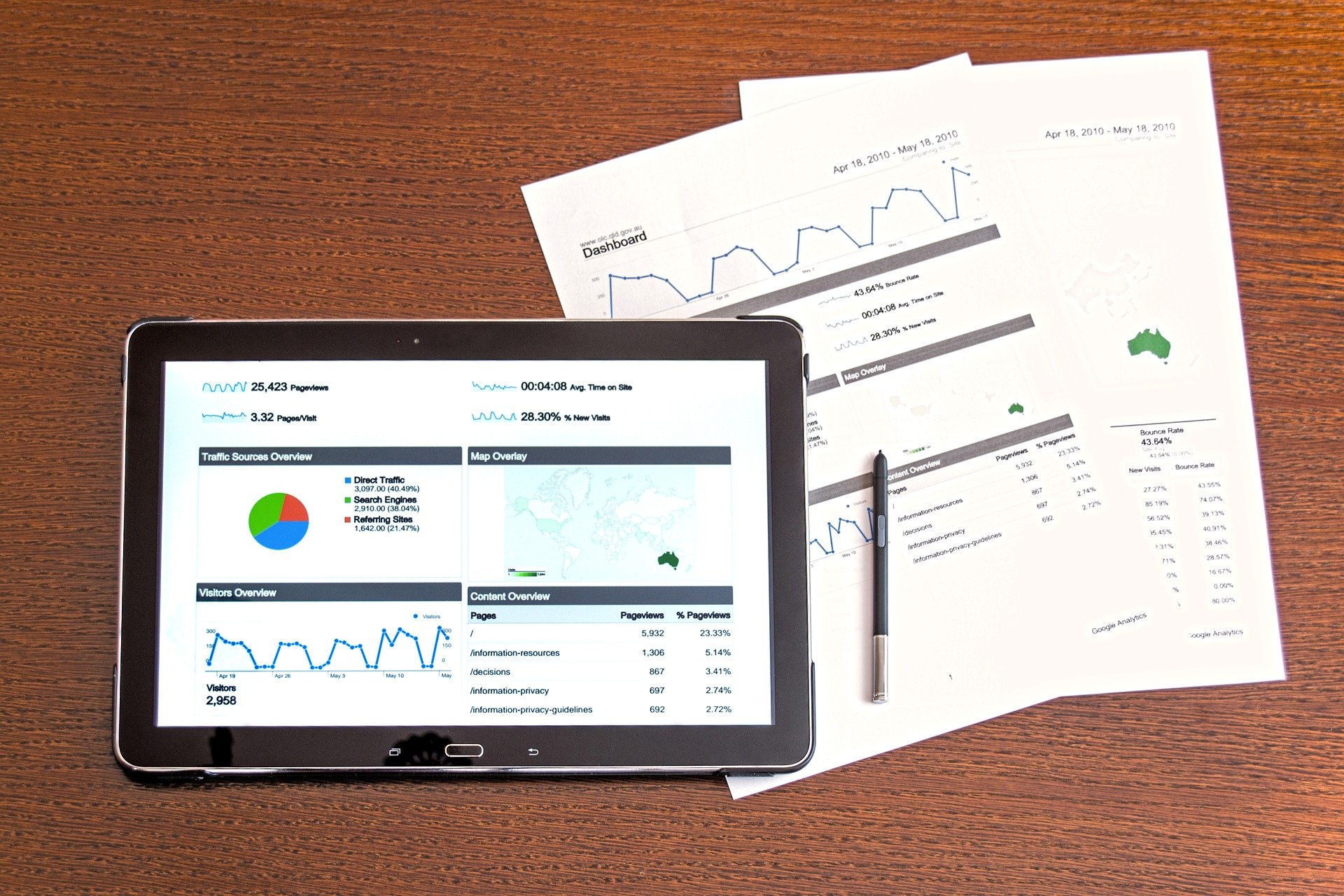 Big Data analytics