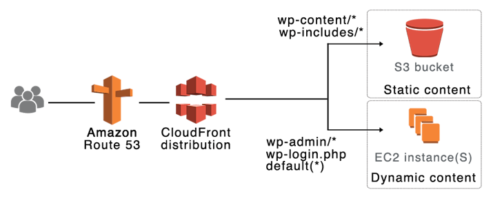 aws_image.png