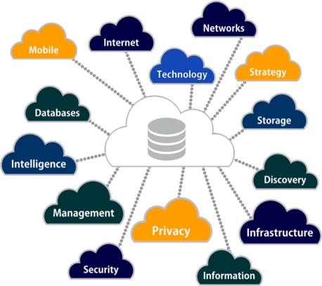 Why big data projects fail