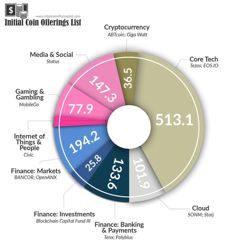 blockchain-ICO-Bitcoin-Ehthereum.jpeg