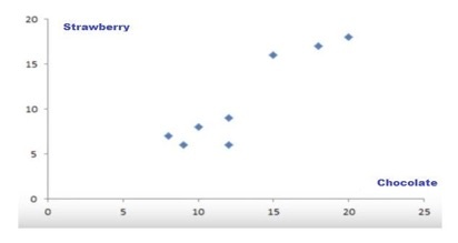 clustering2
