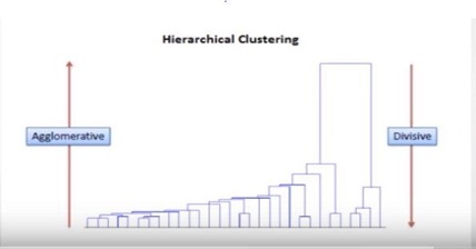 clustering3