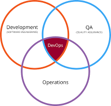 devops
