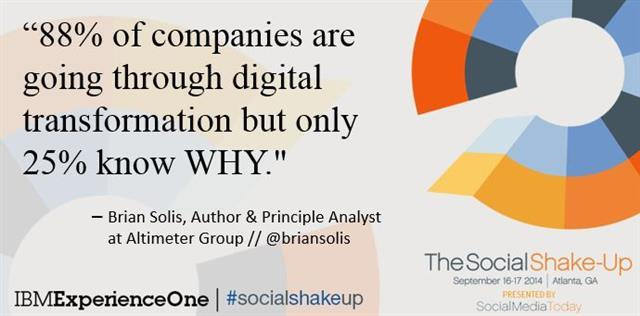 digital transformation imporatance for businesses