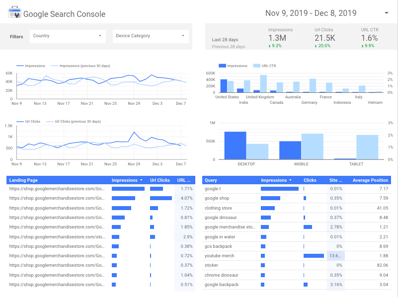 google search console