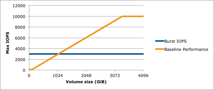 gp2_iops.png