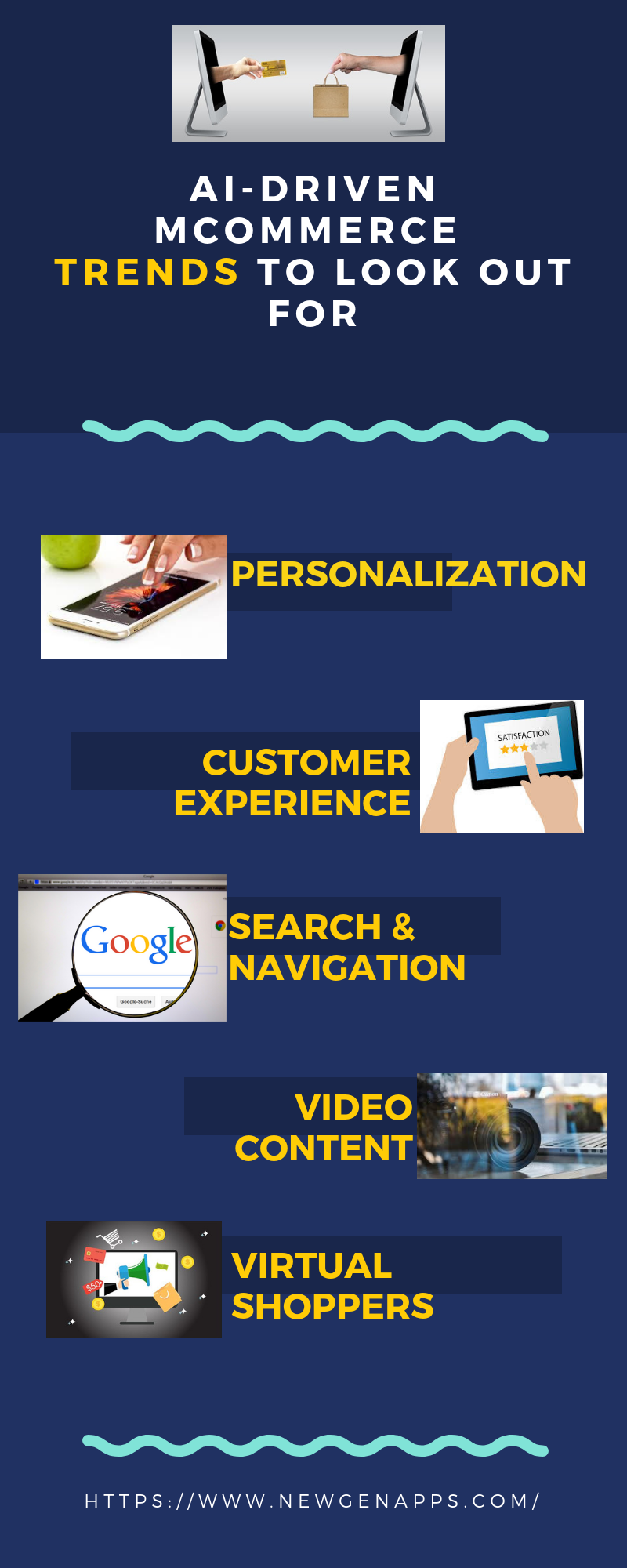 mCommerce and AI