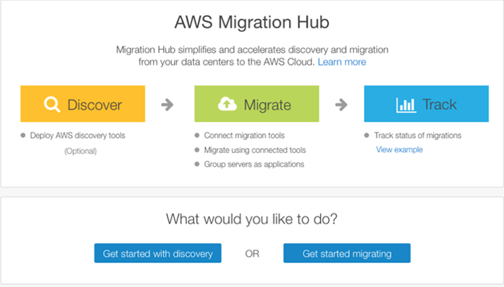 migration hub - AWS Summit New York Major Announcements