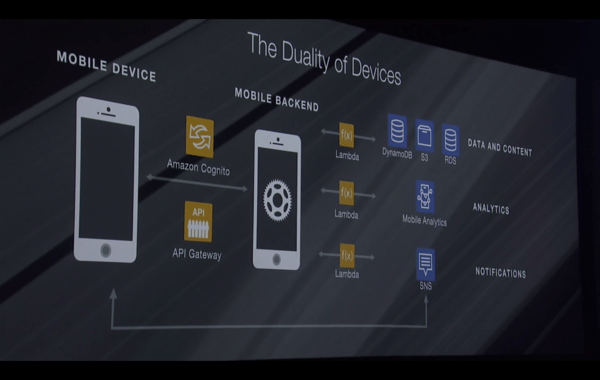 mobile_hub