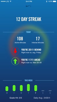 Gamification in apps and the top performers of the industry