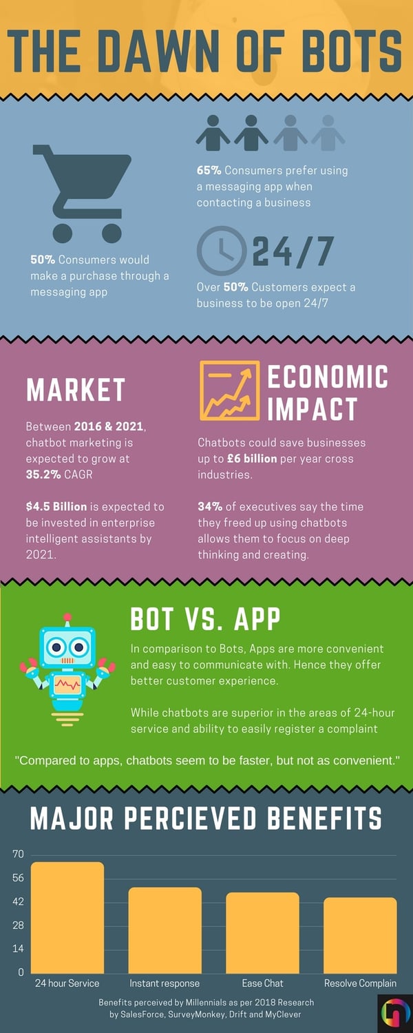 scope of bot - Chatbot Infographic