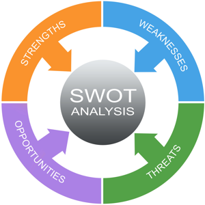 SWOT analysis
