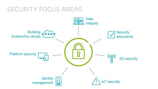 5G - cybersecurity challenges and concerns