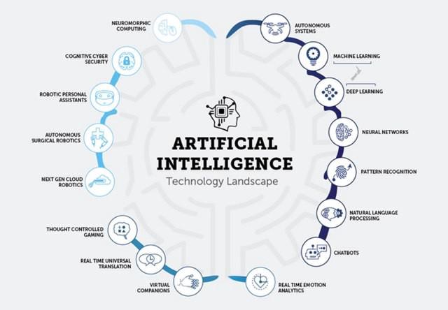 5 imperative Deep Learning trends in 2019