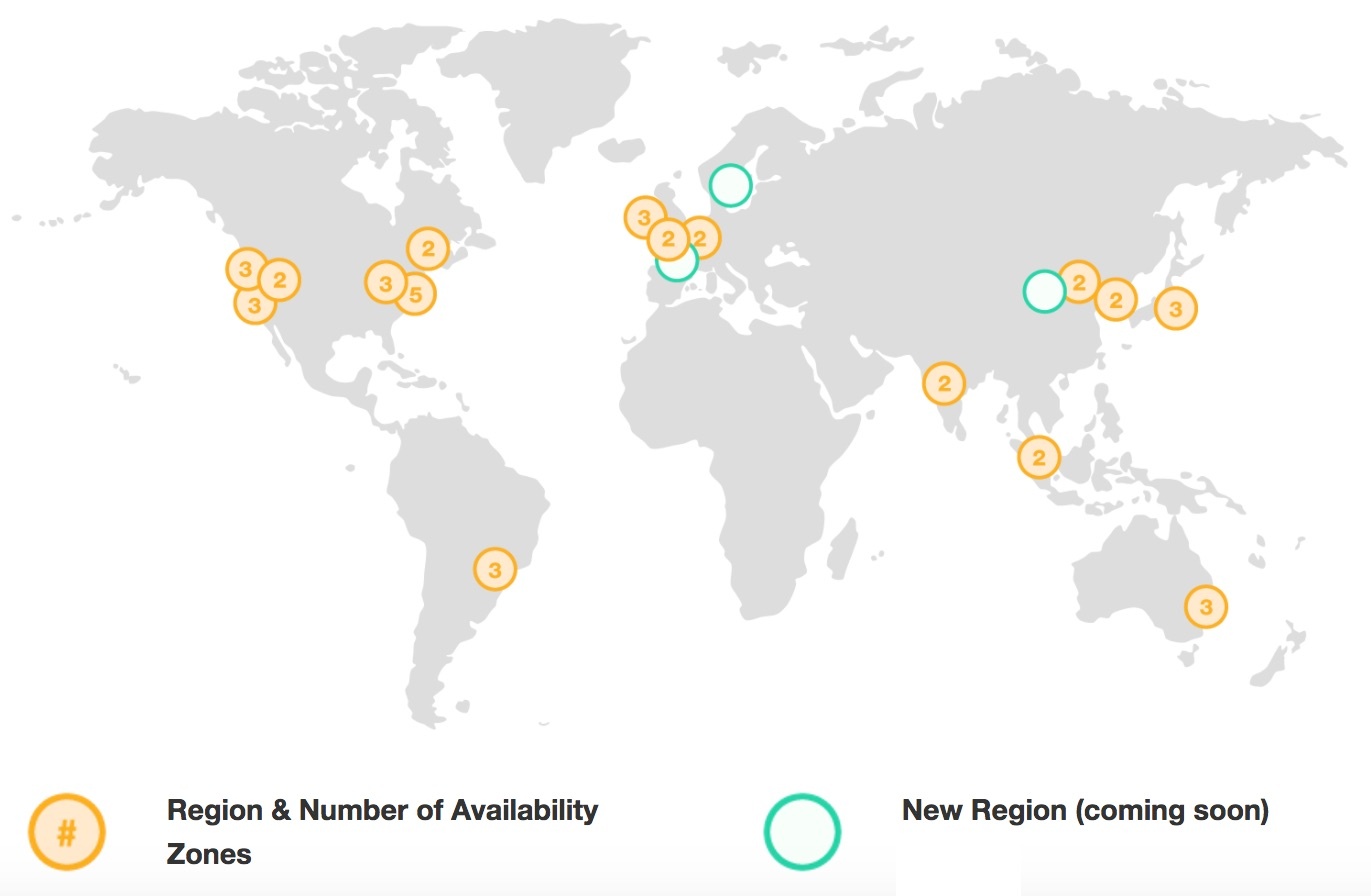 Choosing the right cloud provider - AWS vs Azure vs GCP