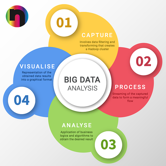 Benefits of using Big Data in Education